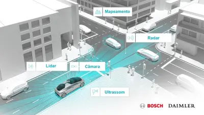 bosch-daimler